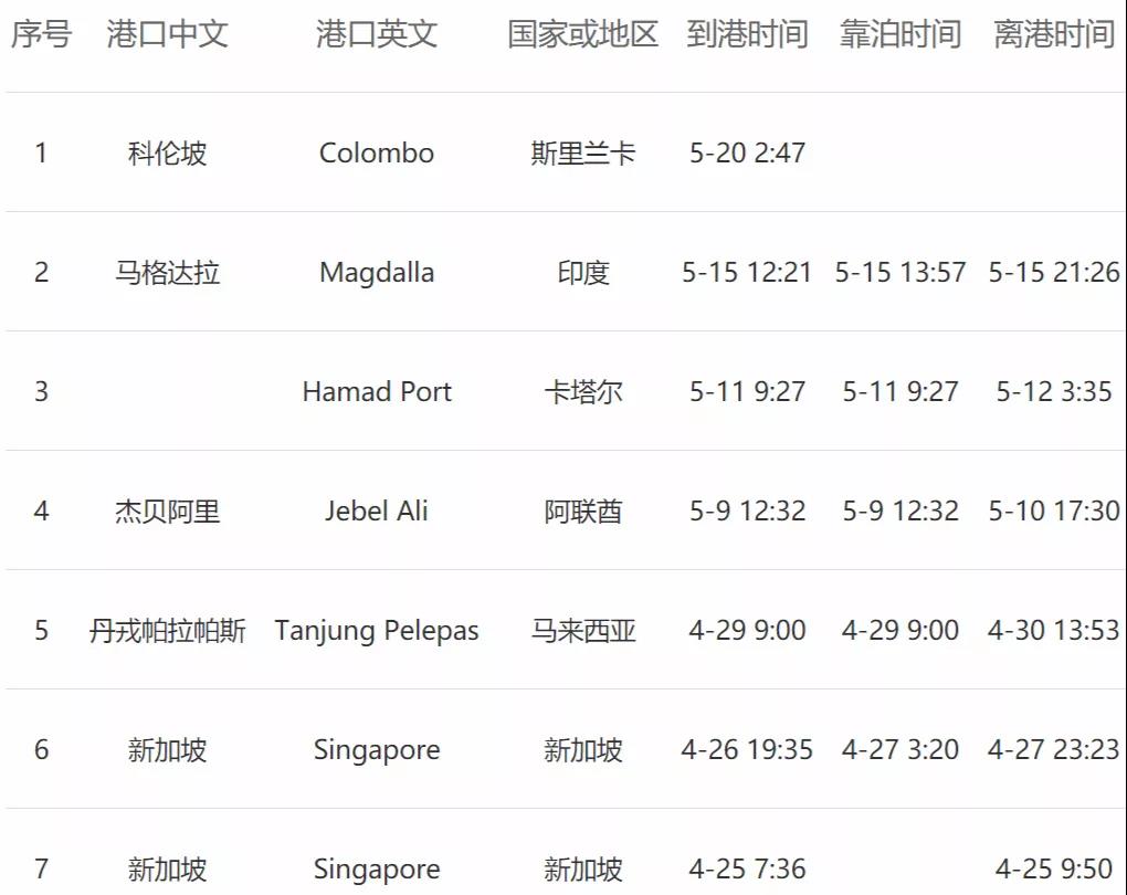 <a href='http://www.aqrcom.com' title='危險品貨運' >危險品貨運</a>