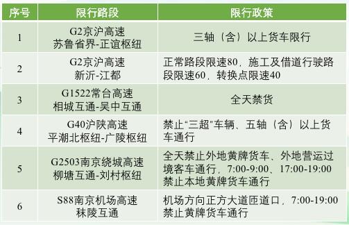 中港<a href='http://www.aqrcom.com' title='危險(xiǎn)品運(yùn)輸' >危險(xiǎn)品運(yùn)輸</a>