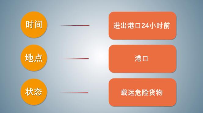 中港<a href='http://www.aqrcom.com' title='危險(xiǎn)品海運(yùn)' >危險(xiǎn)品海運(yùn)</a>