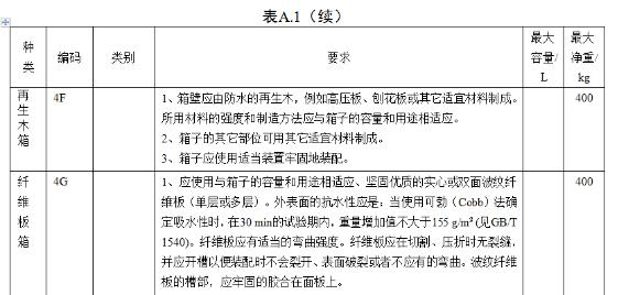 <a href='http://www.aqrcom.com' title='危險品海運' >危險品海運</a>