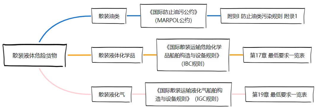 <a href='http://www.aqrcom.com' title='危險品貨運' >危險品貨運</a>