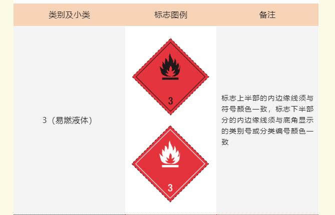 <a href='http://www.aqrcom.com' title='危險品運輸' >危險品運輸</a>標記
