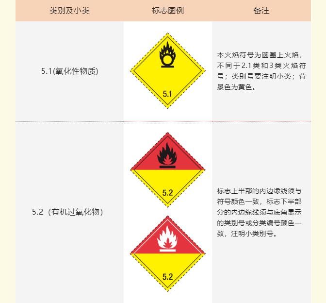 <a href='http://www.aqrcom.com' title='危險品海運' >危險品海運</a>標記