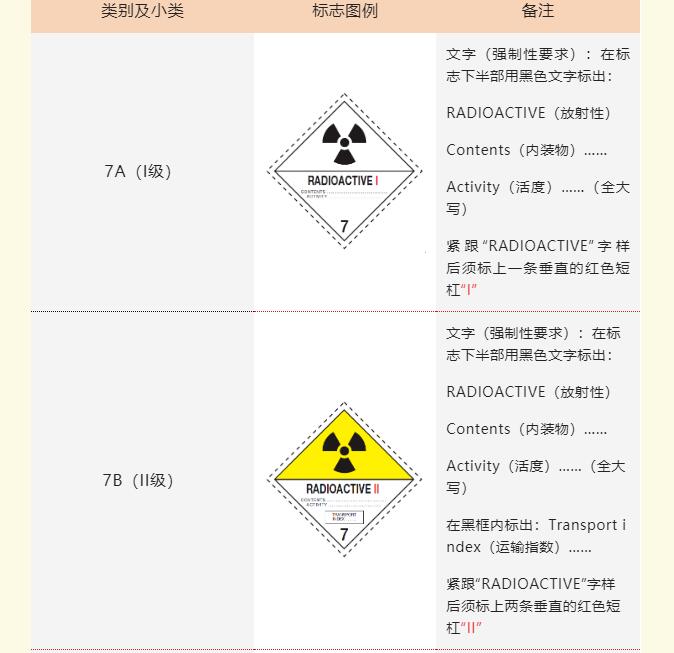 <a href='http://www.aqrcom.com' title='危險品貨運' >危險品貨運</a>標簽