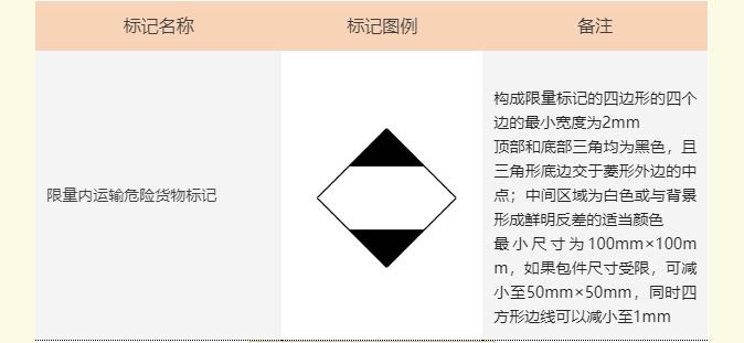 <a href='http://www.aqrcom.com' title='危險品海運' >危險品海運</a>標記